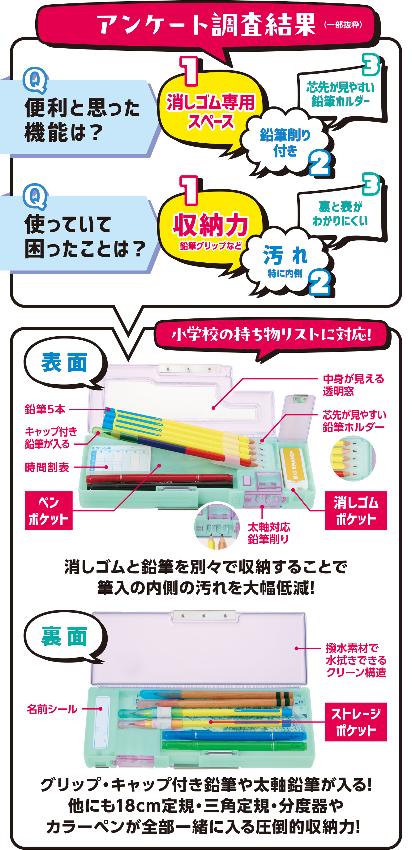 アンケート調査結果