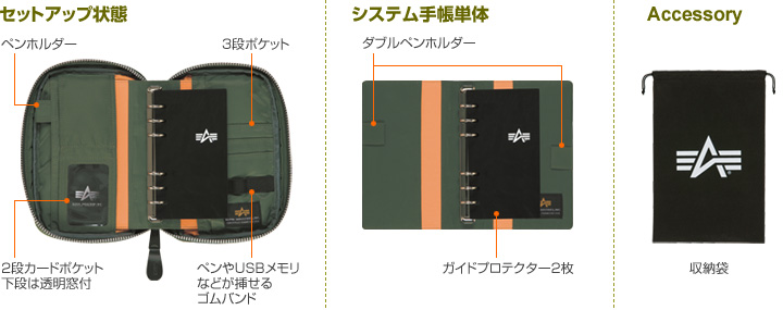 アルファについて