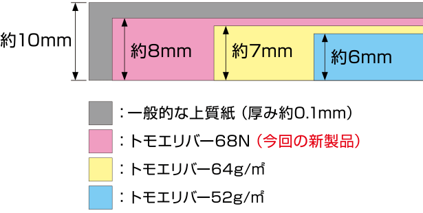 厚さ図