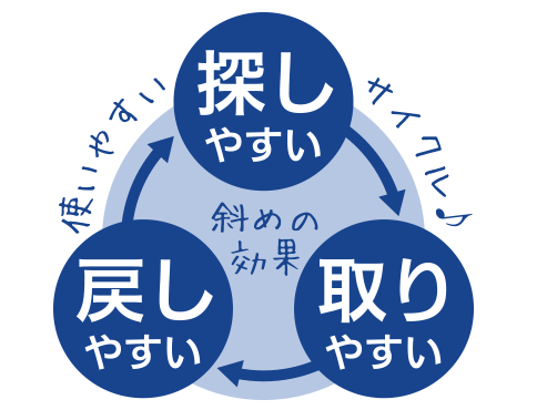 斜めの効果