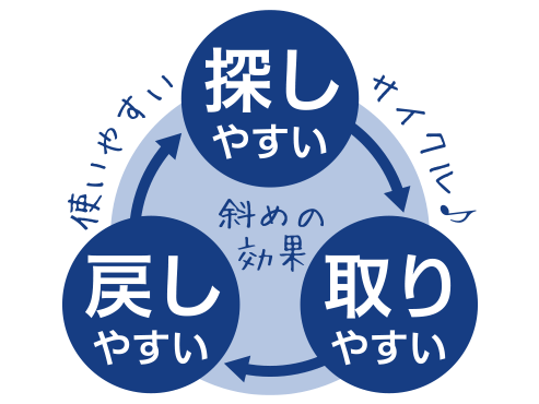 斜めの効果