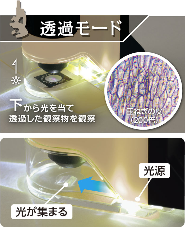 各部名称