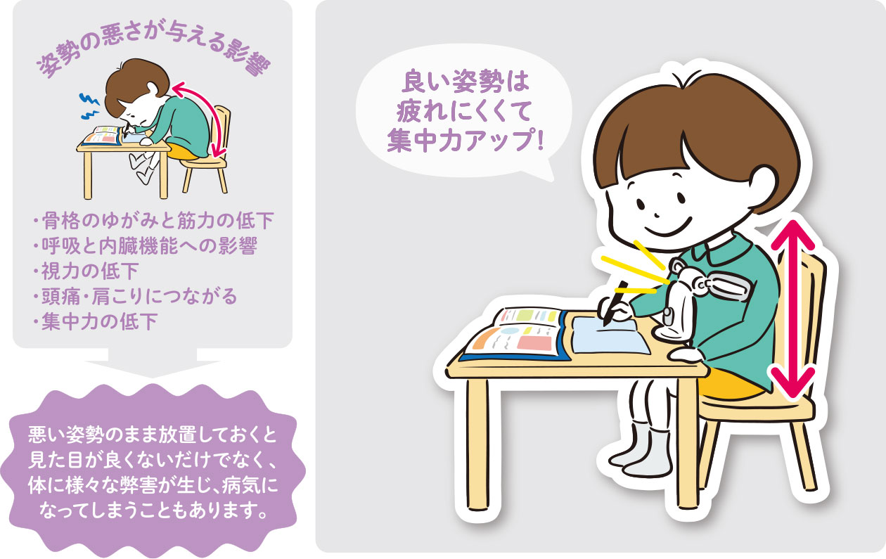 姿勢の影響