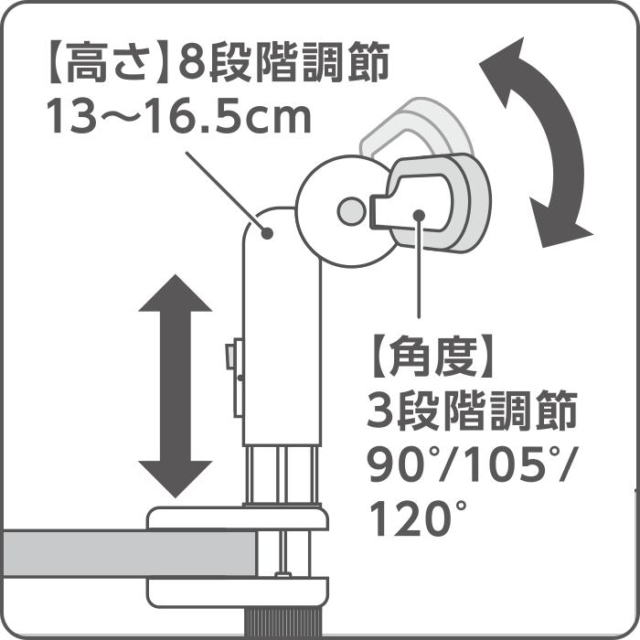 ステップ6