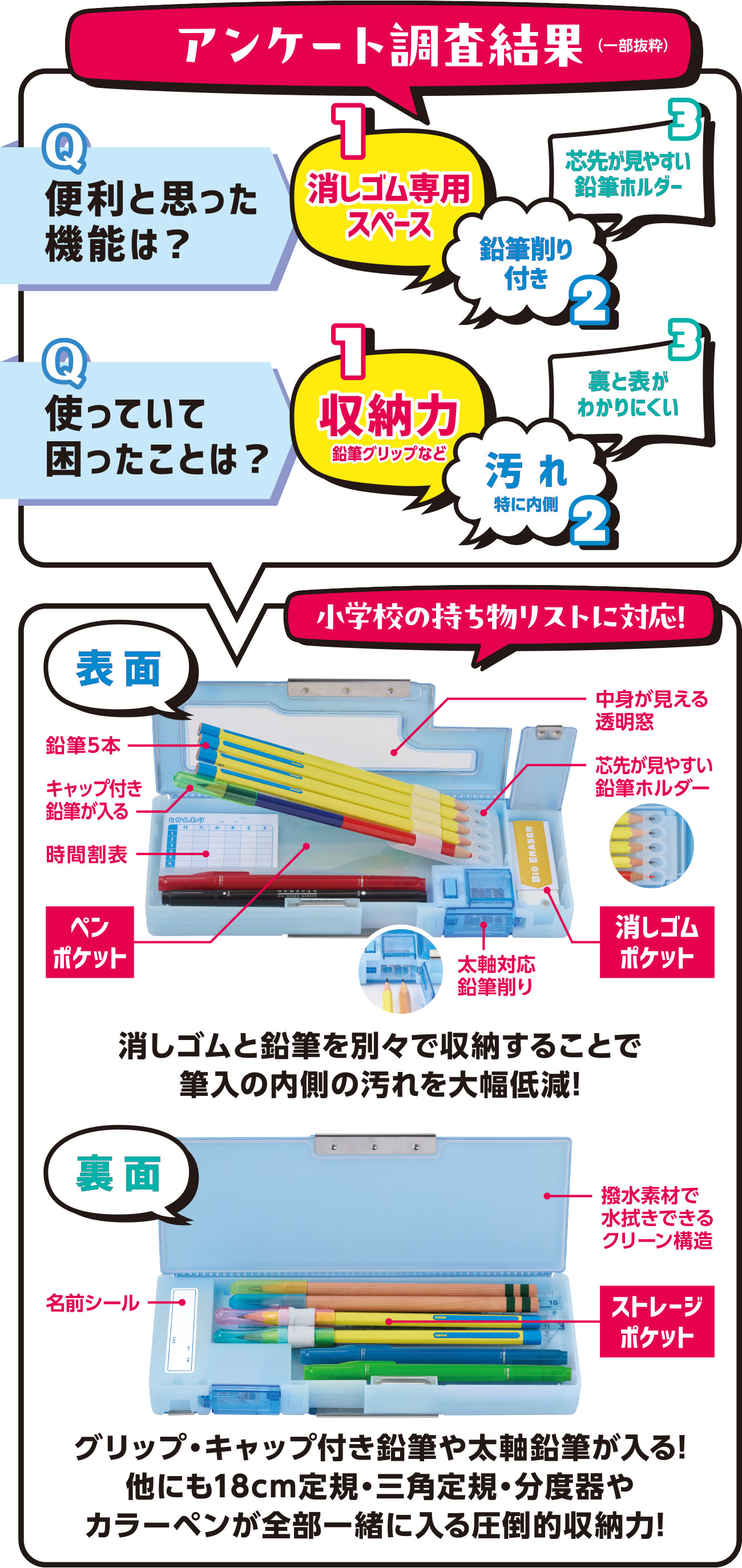 アンケート調査結果