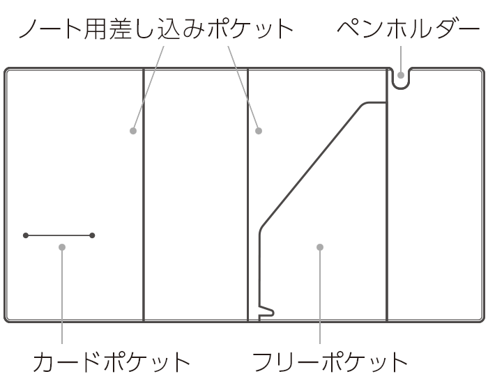 各部名称