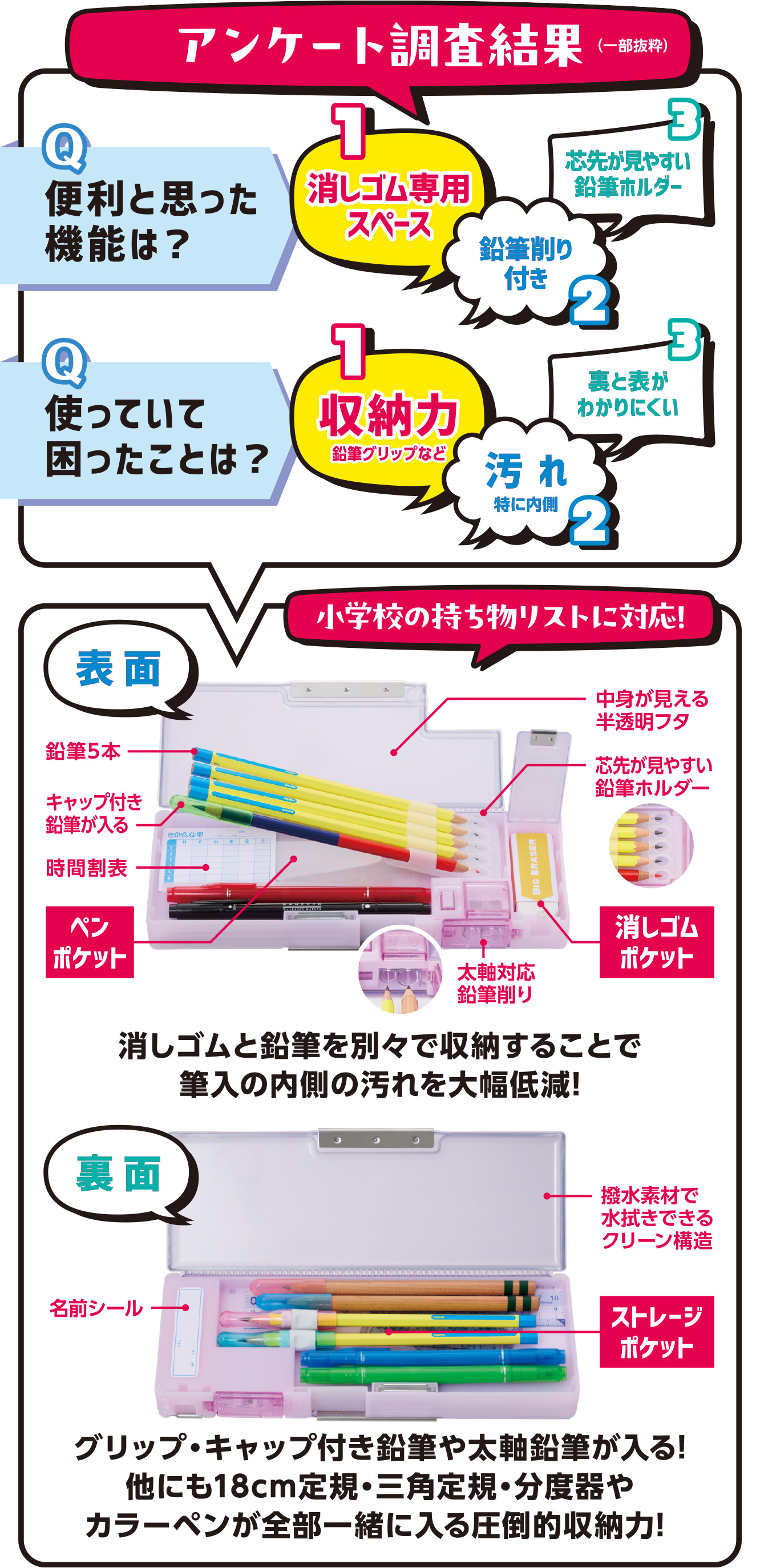 アンケート調査結果