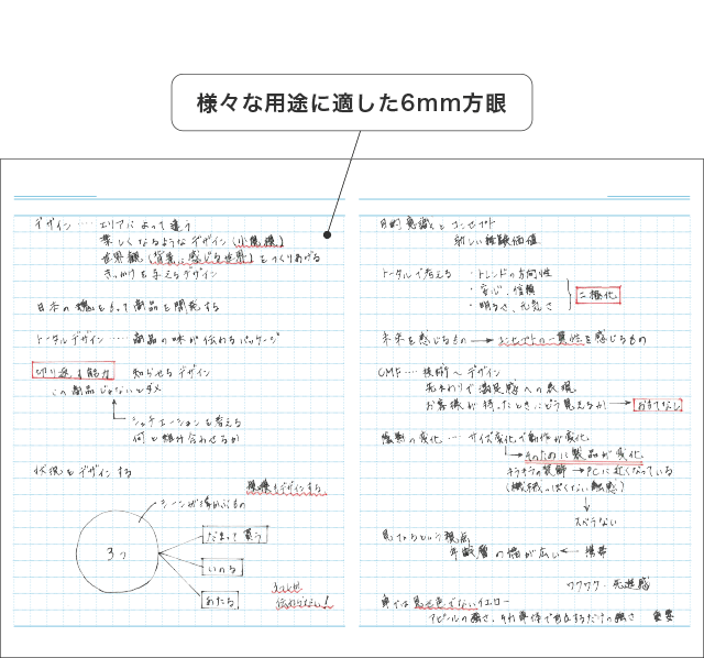 使い方