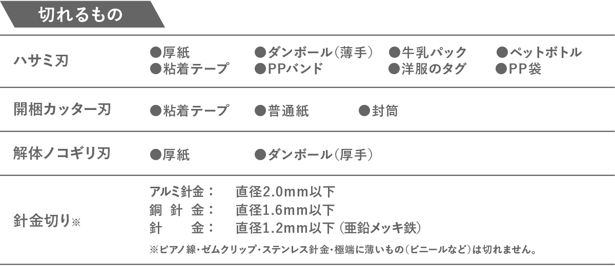 マグネット付き多機能ハサミ ZACCC詳細