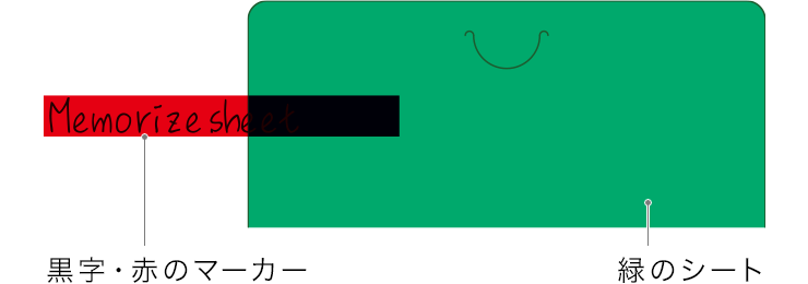 解説図