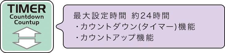 タイマー