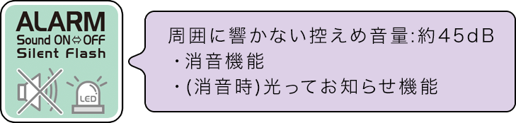 アラーム