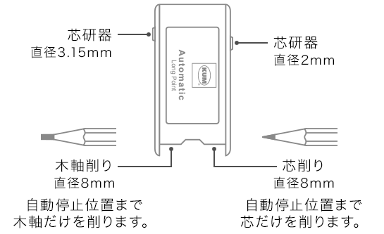 詳細