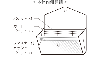 内側詳細