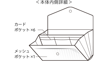 内側詳細