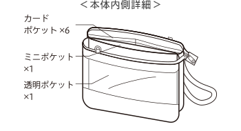 内側詳細