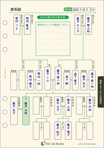 家系図（自分の親兄弟の家系図）