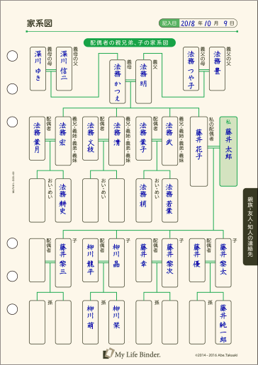 家系図（配偶者の親兄弟、子の家系図）