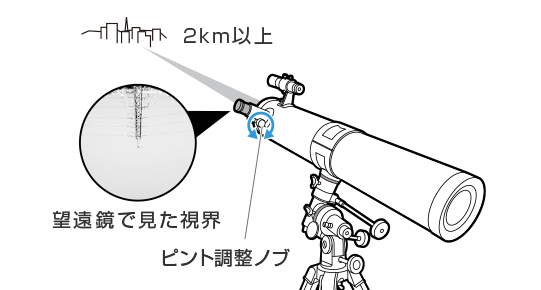 自然学習館 天体望遠鏡 天体望遠鏡の使い方 Rxa190 レイメイ藤井