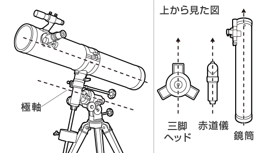 自然学習館 天体望遠鏡 天体望遠鏡の使い方 Rxa190 レイメイ藤井