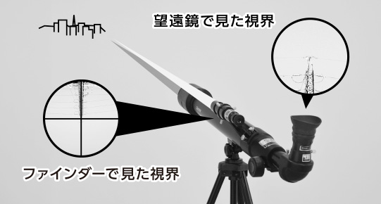 望遠鏡とファインダーの調節