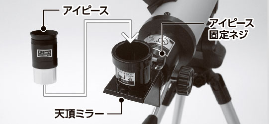 アイピースの取り付け方