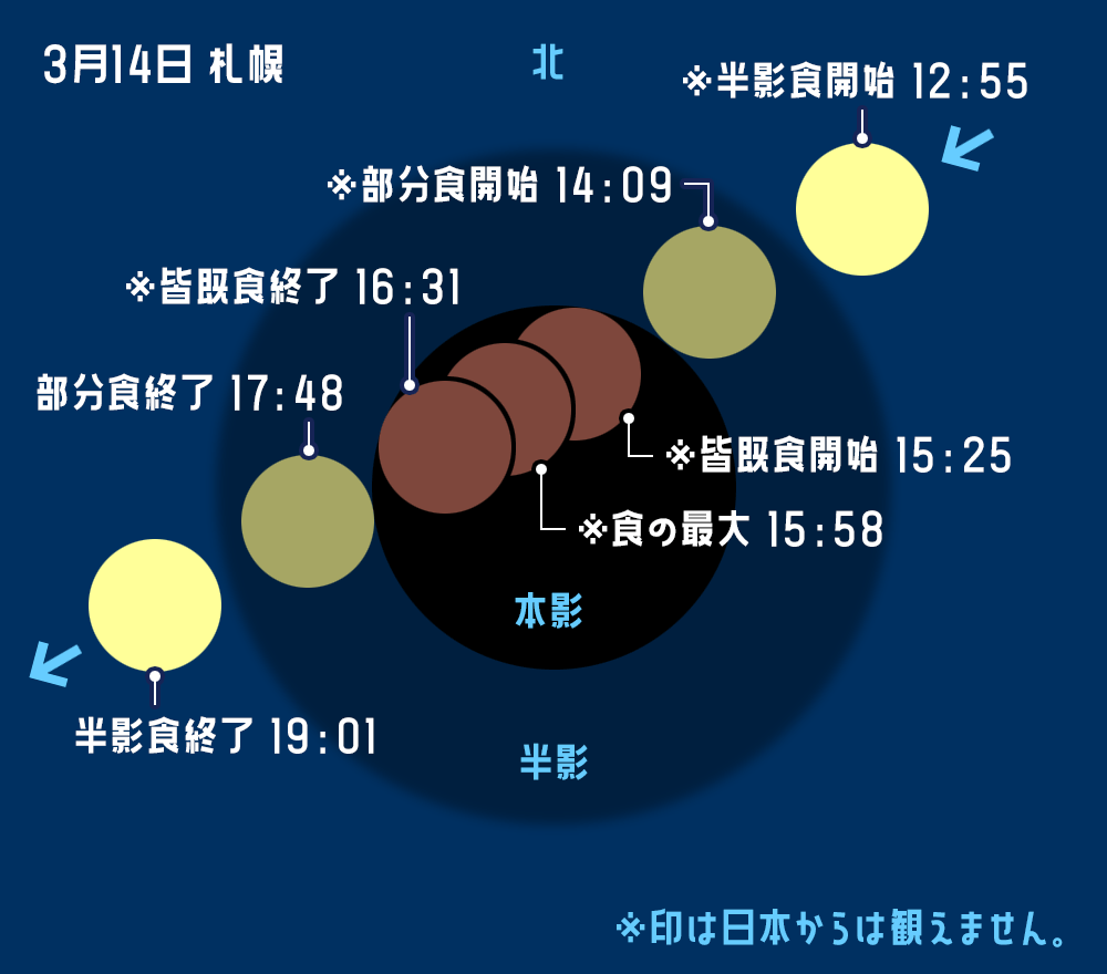 部分月食
