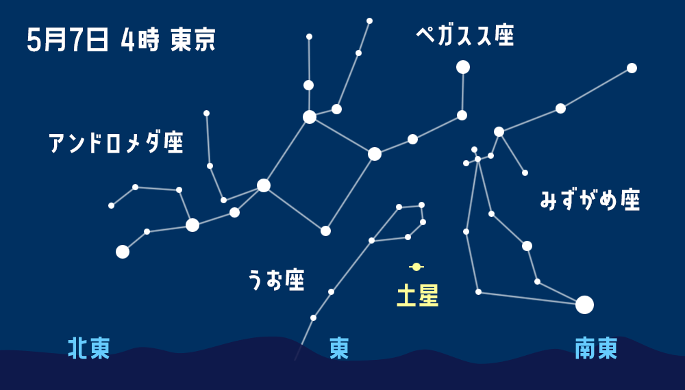 土星の環の消失