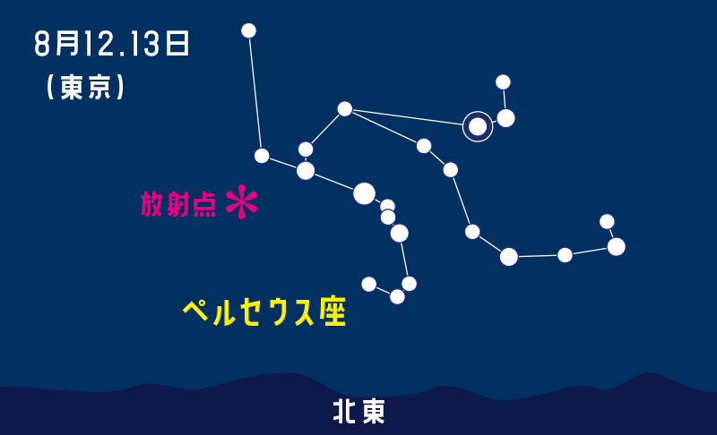 ペルセウス座流星群