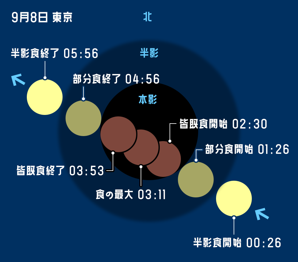 皆既月食