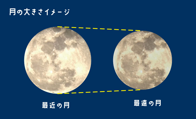 スーパームーン