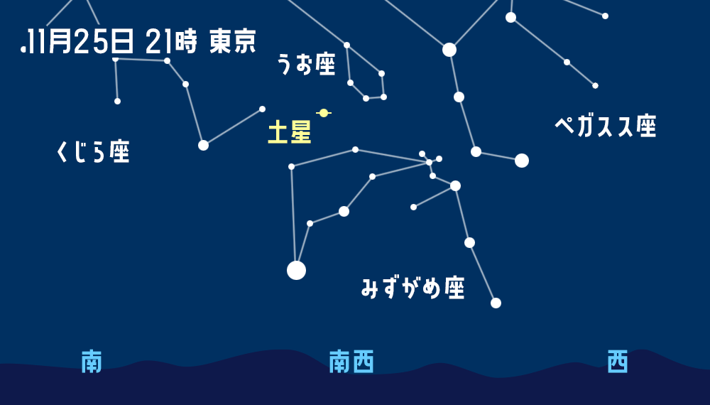 土星の環の消失