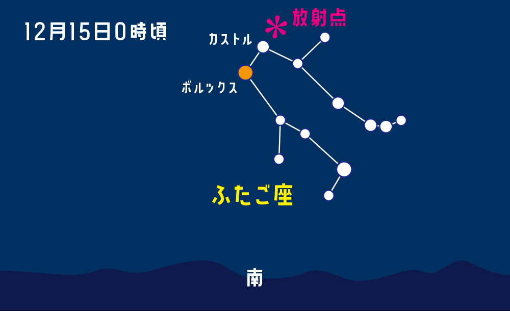 ふたご座流星群