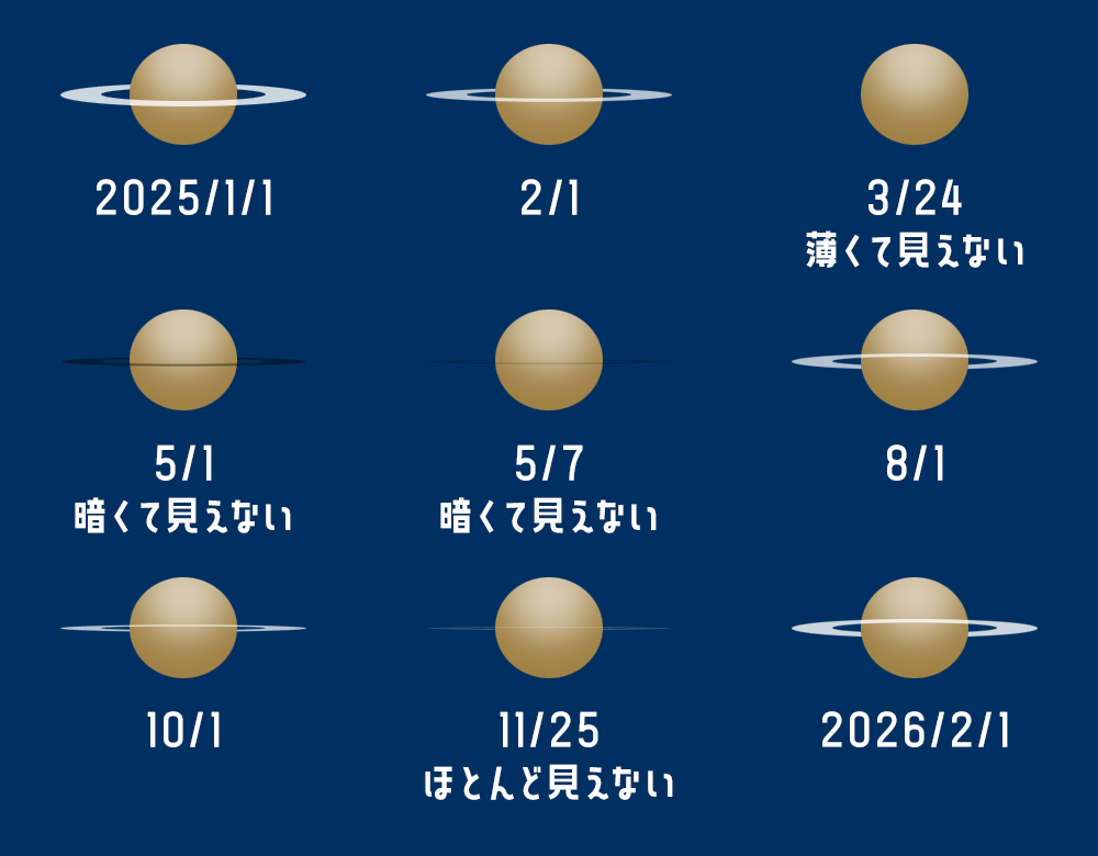 土星の環の消失