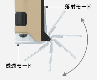 モード切り替え