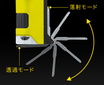 モード切り替え