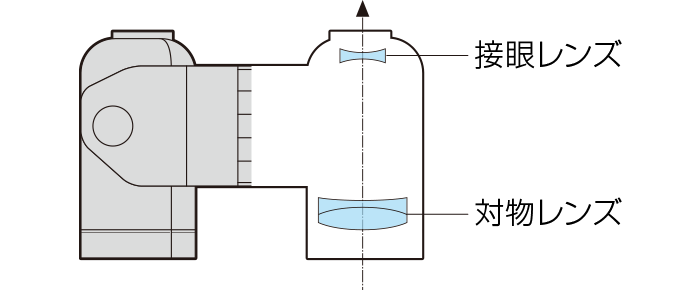 オペラグラス