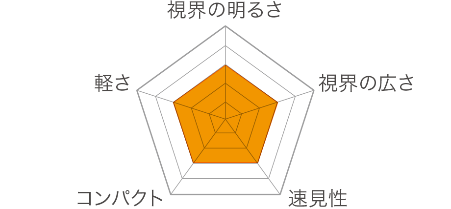 自然学習館 双眼鏡 Rxb303 コンパクトタイプ双眼鏡 レイメイ藤井