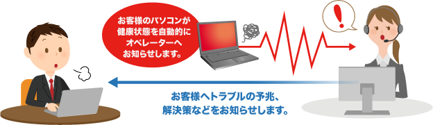 パソコン健康監視サービスimage