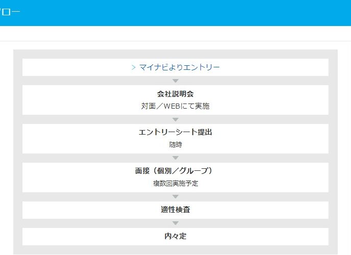 一次面接の終了／ST事業部の選考について