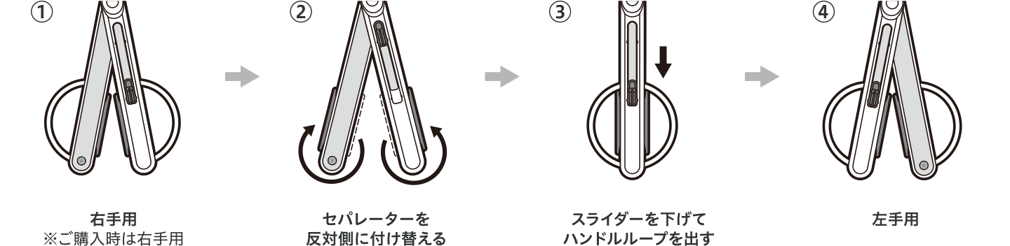 左手用手順