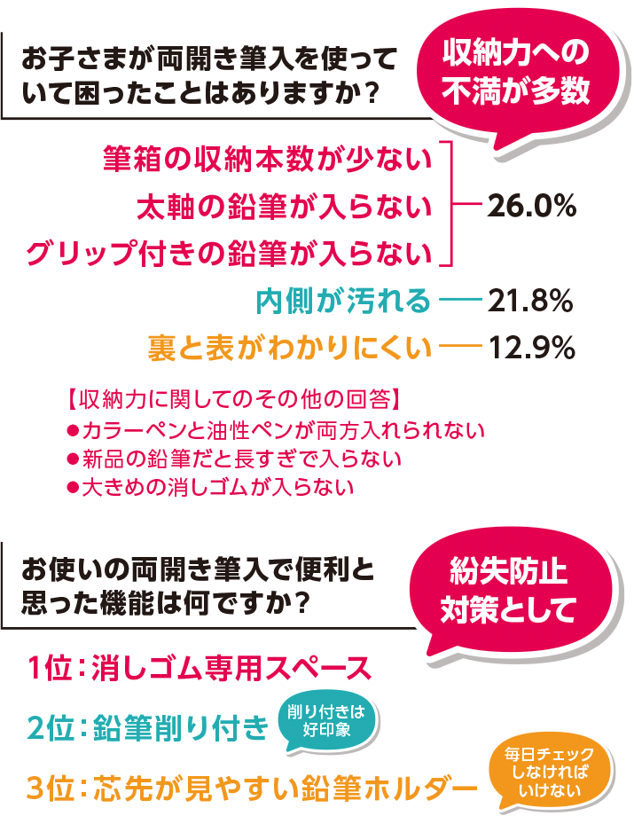 アンケート結果