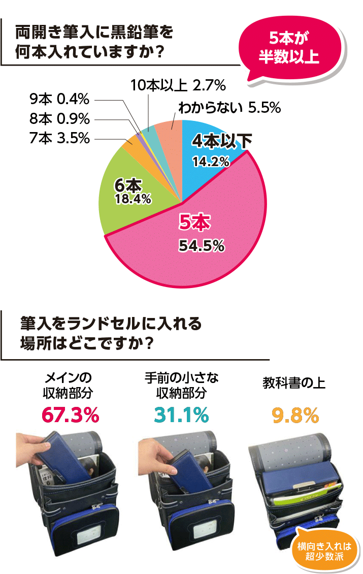 アンケート結果