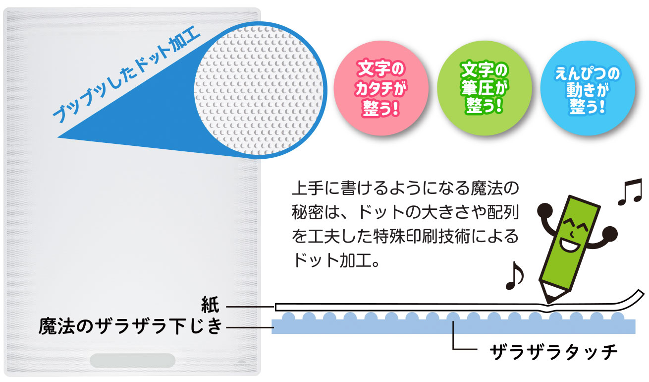 下じきの仕組み