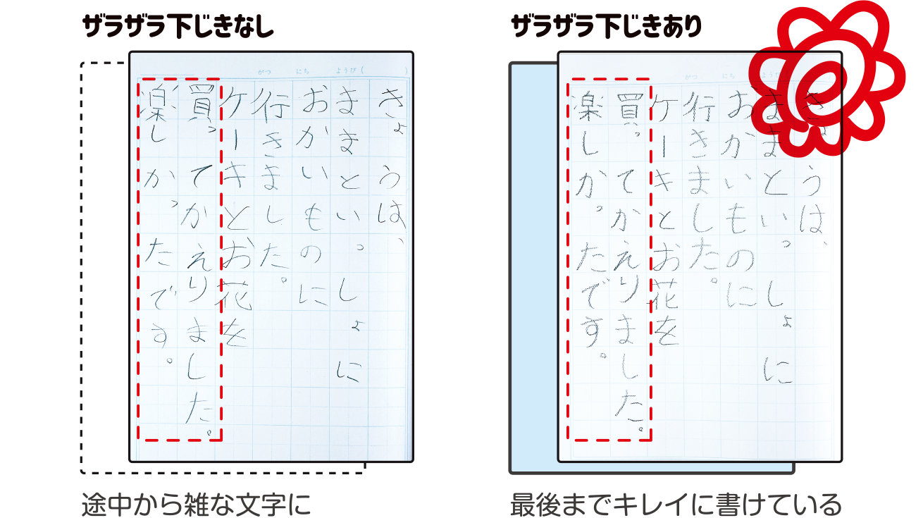 下じきの仕組み