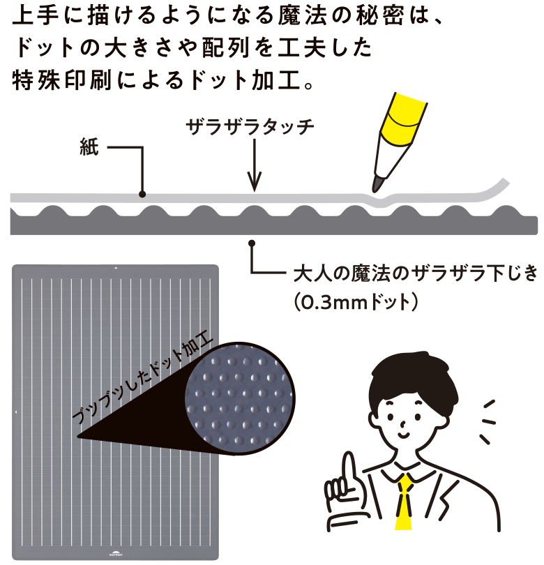 下じきの仕組み