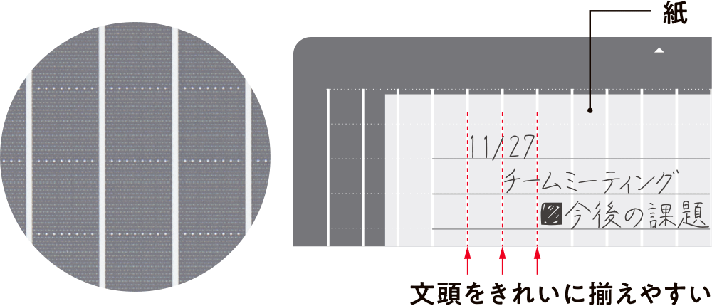 方眼罫