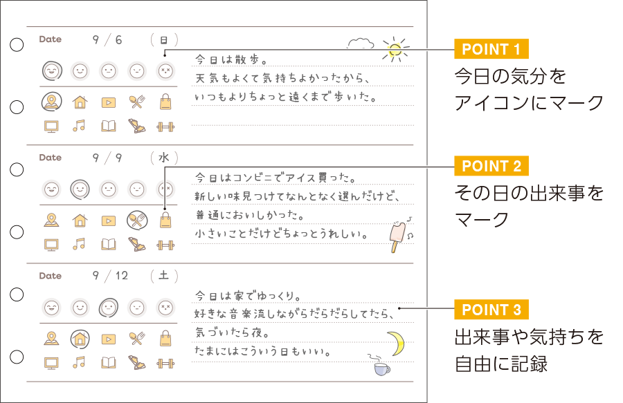 フリーデイリー詳細
