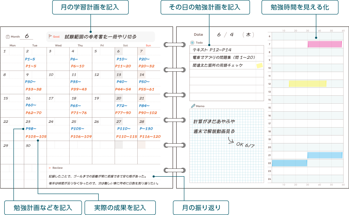 組み合わせ例